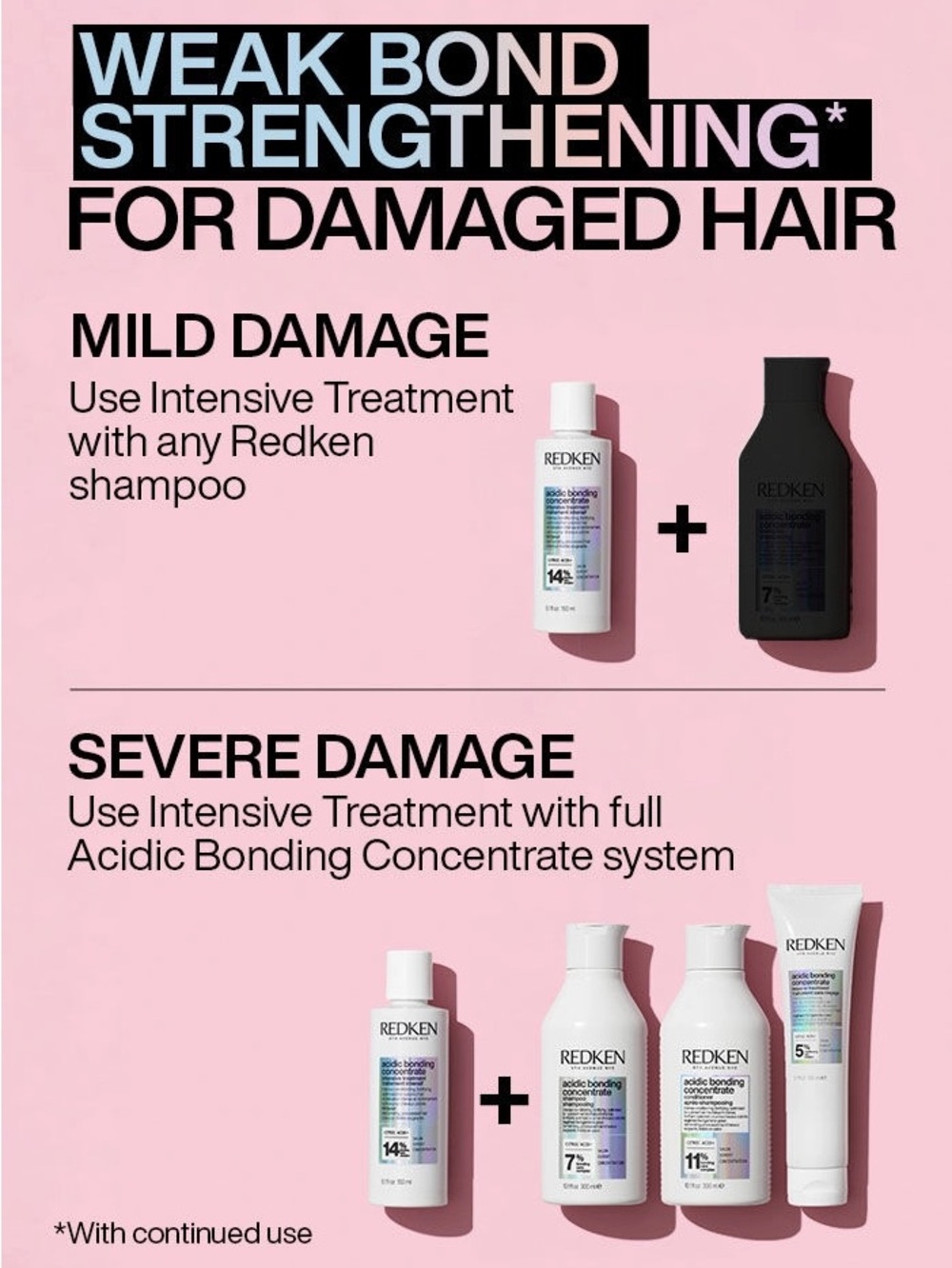 Redken Acidic Bonding Concentrate Intensive Treatment- pre shampoo, repairing - Picture 16 of 16